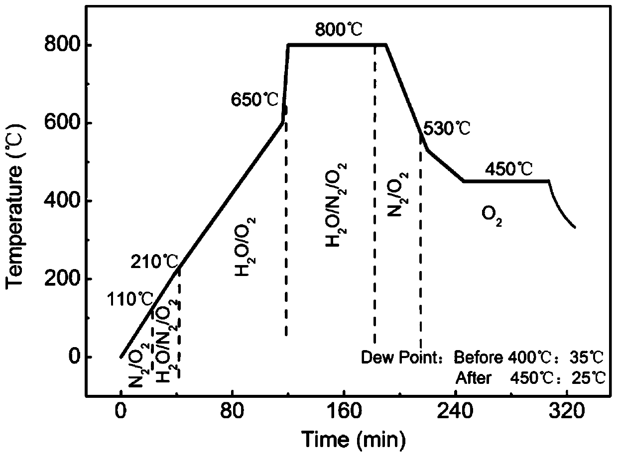 Multilayer composite structure rare earth barium copper oxide superconducting film and preparation method thereof