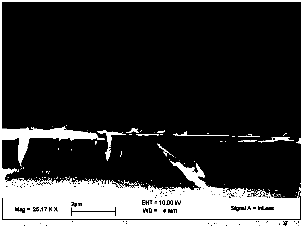 Multilayer composite structure rare earth barium copper oxide superconducting film and preparation method thereof