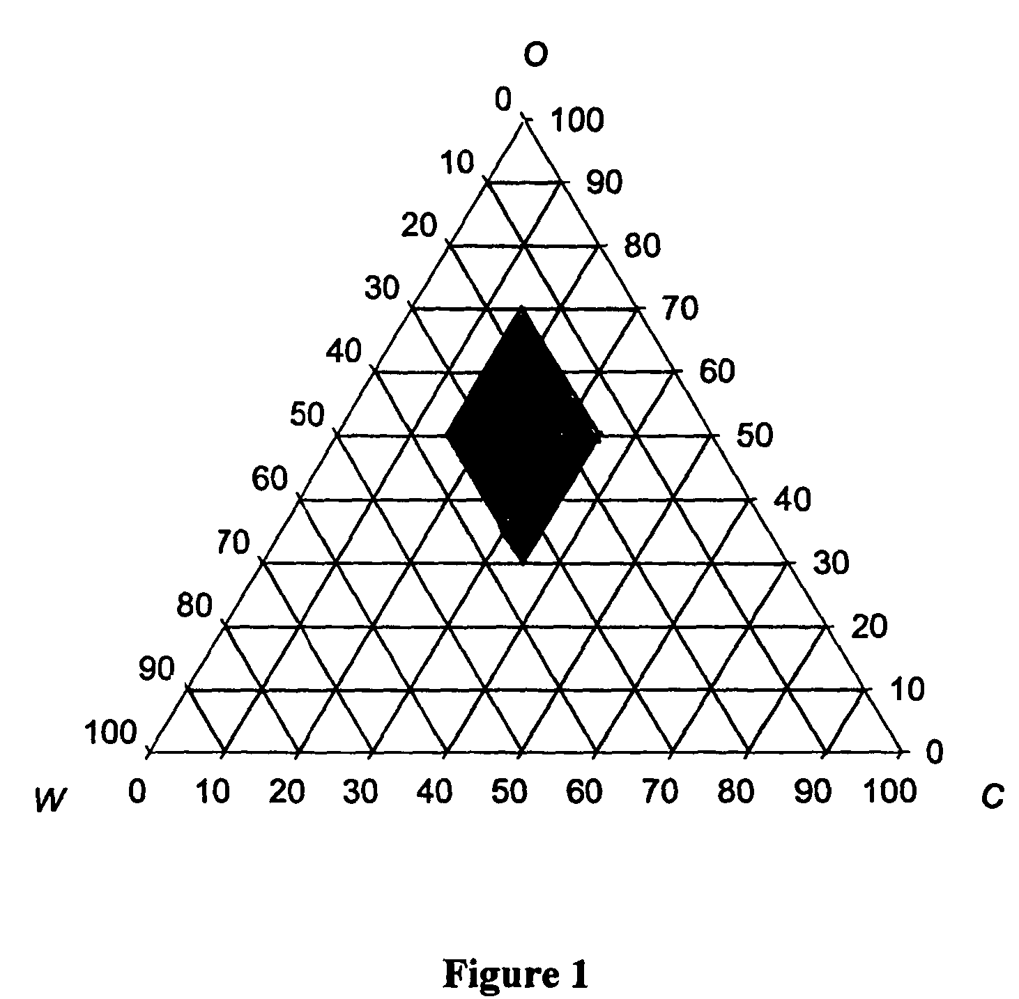 Process for the preparation of extruded delivery systems