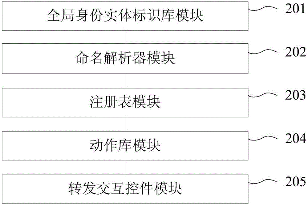 Method and system for configuring distribution policy in named data networking