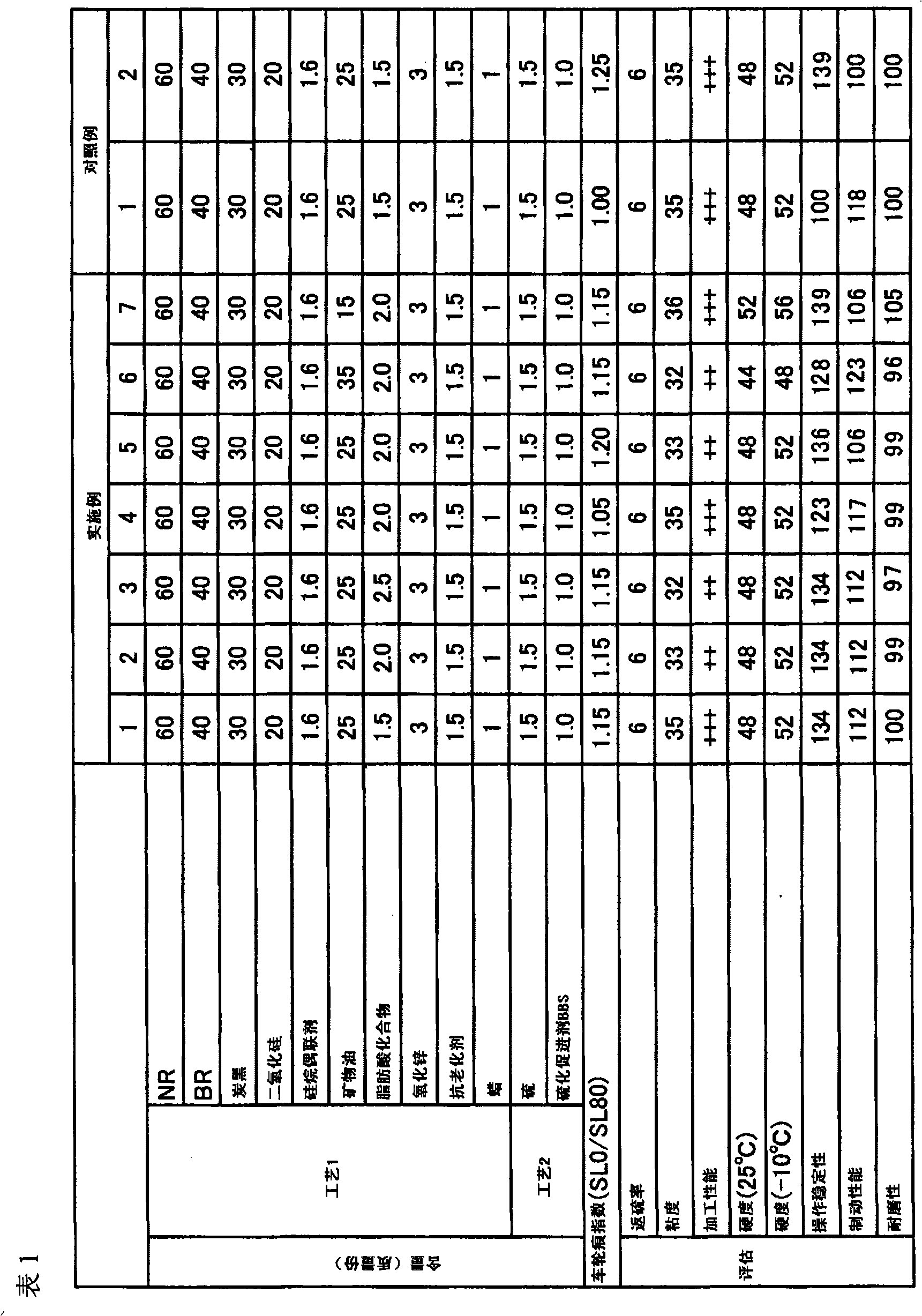 Rubber composition for studless tire and studless tire using the same