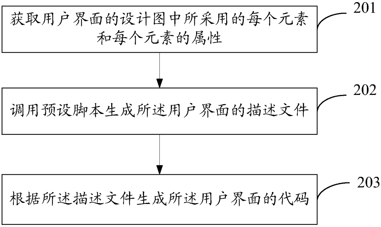 User interface generating method and device and electronic device