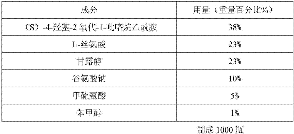 (S)-4-hydroxyl-2-oxo-1-pyrrolidine acetamide freeze-dried sterile powder and preparation method thereof