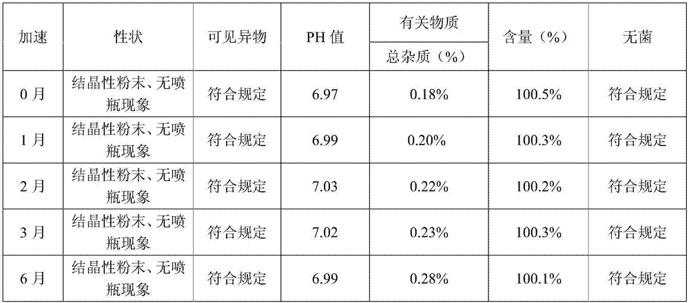 (S)-4-hydroxyl-2-oxo-1-pyrrolidine acetamide freeze-dried sterile powder and preparation method thereof