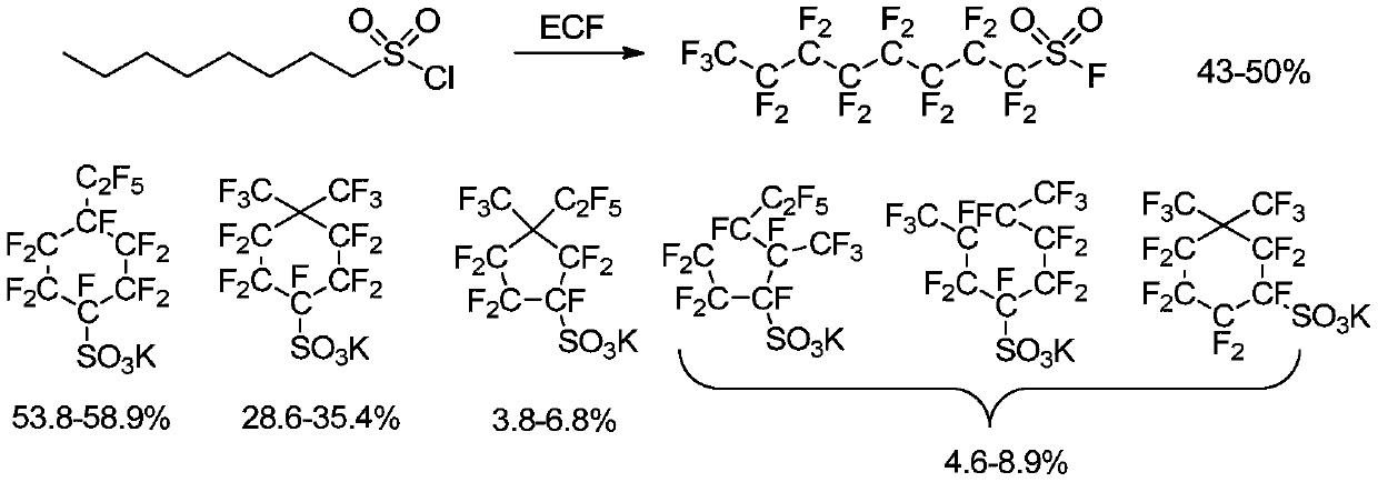 Preparation method and application of potassium decafluoro-4-(pentafluoroethyl)cyclohexyl-1-sulfonate