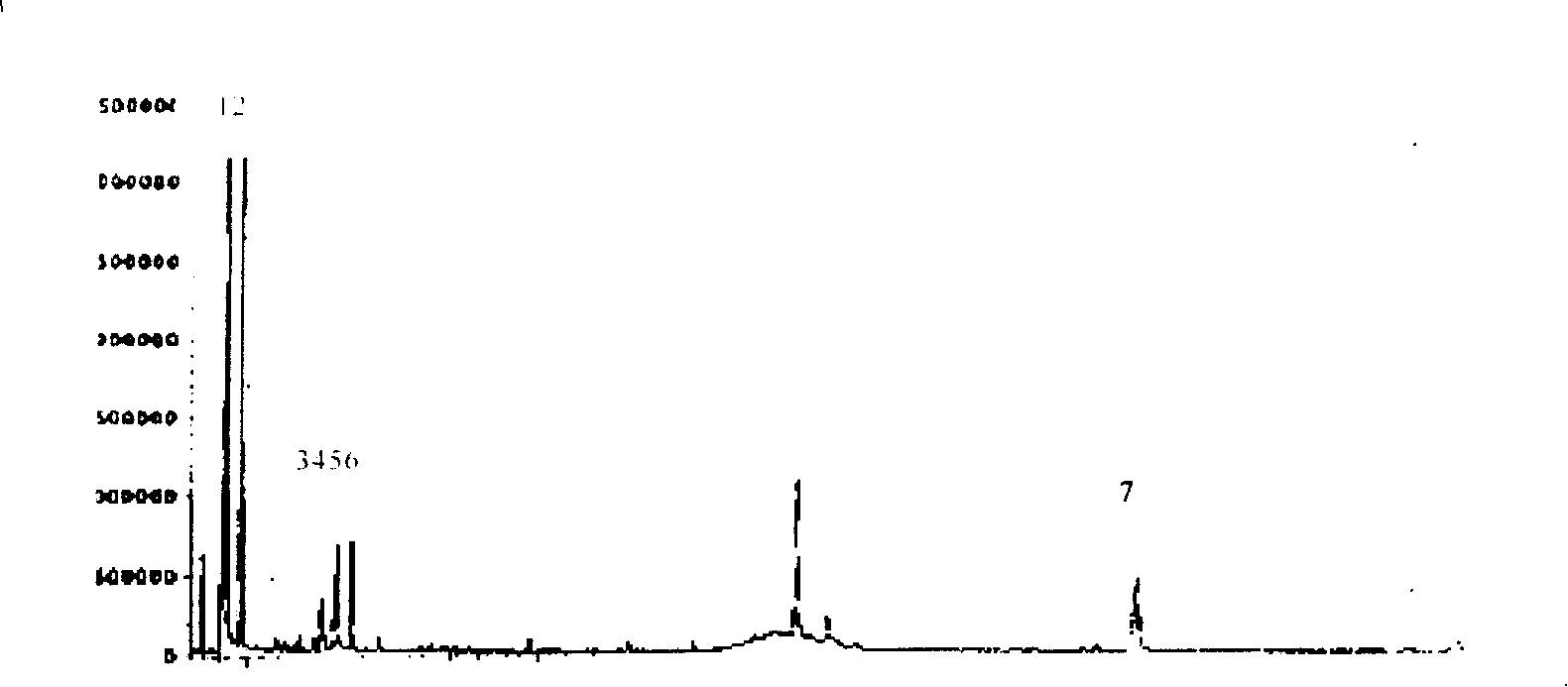 Effective fraction with blood nourishing function of potentilla anserine and extracting method