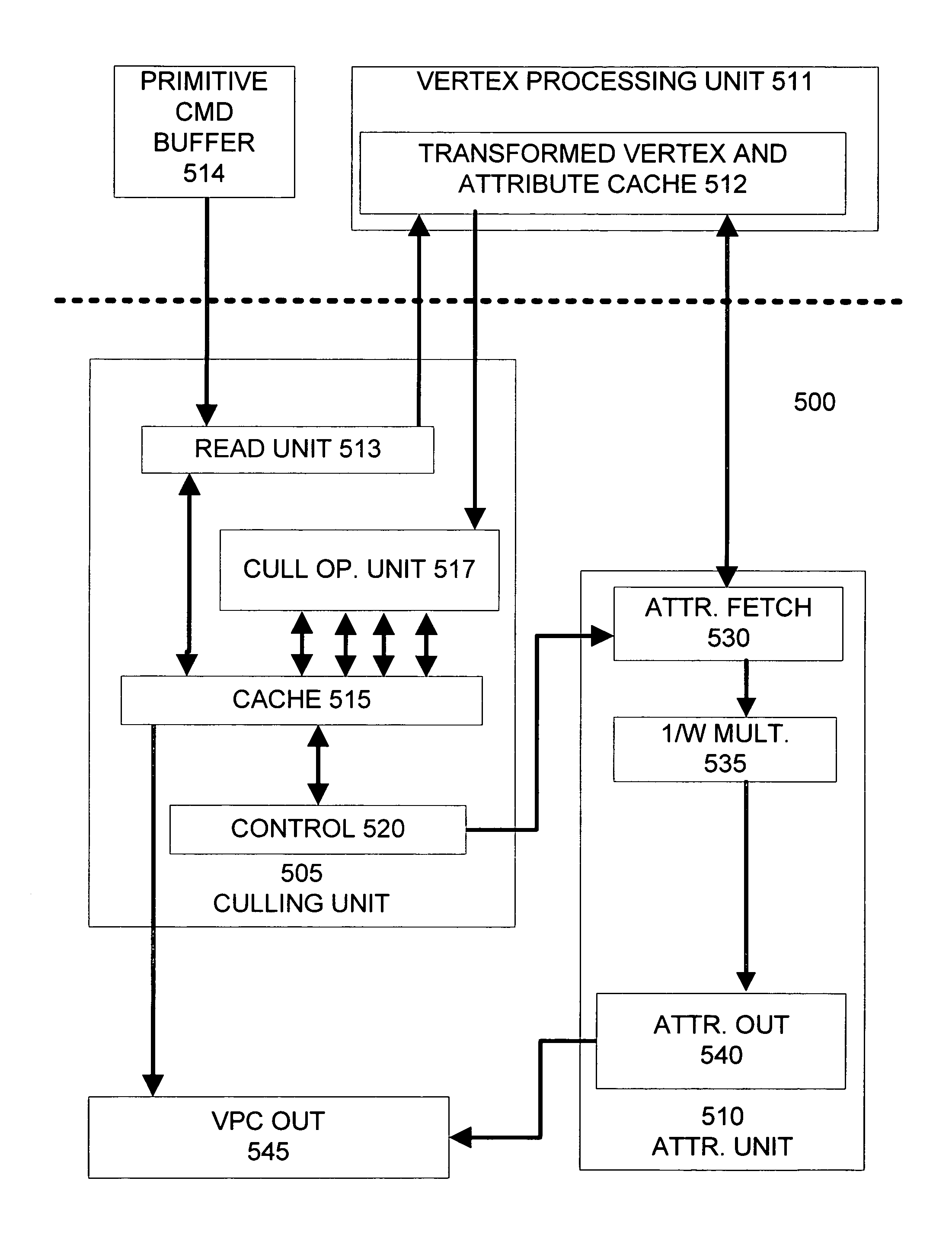 Cull before attribute read