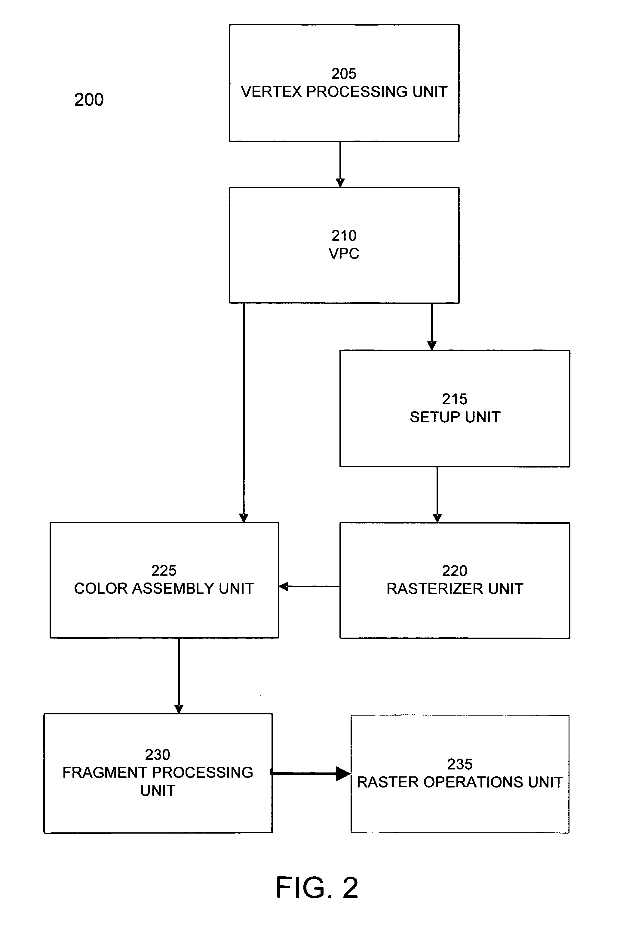 Cull before attribute read