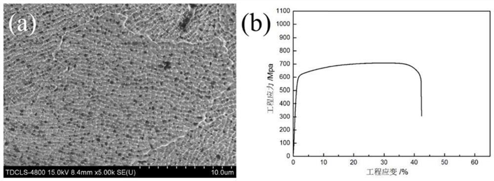 A method to improve the mechanical properties of additively manufactured austenitic steel