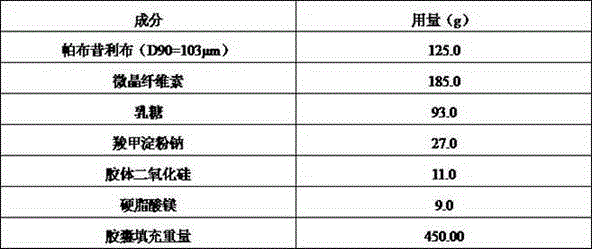 Palbociclib pharmaceutical composition and preparation method thereof