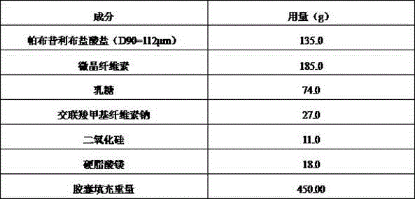 Palbociclib pharmaceutical composition and preparation method thereof