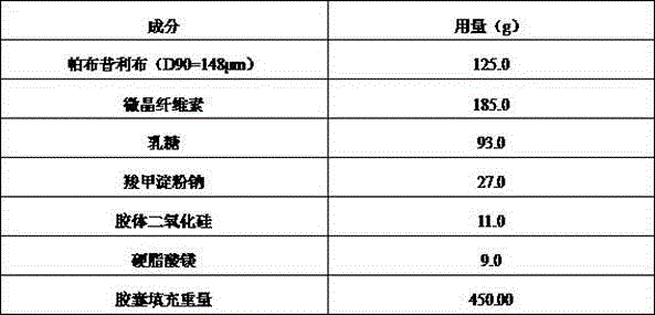 Palbociclib pharmaceutical composition and preparation method thereof