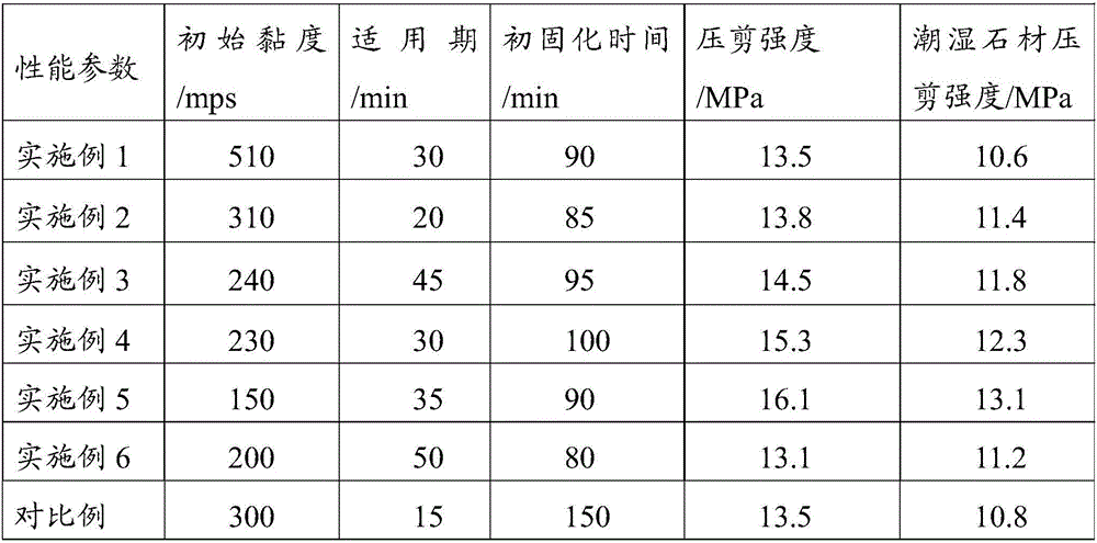 Damp fast solidification upper blade gum and preparing method thereof