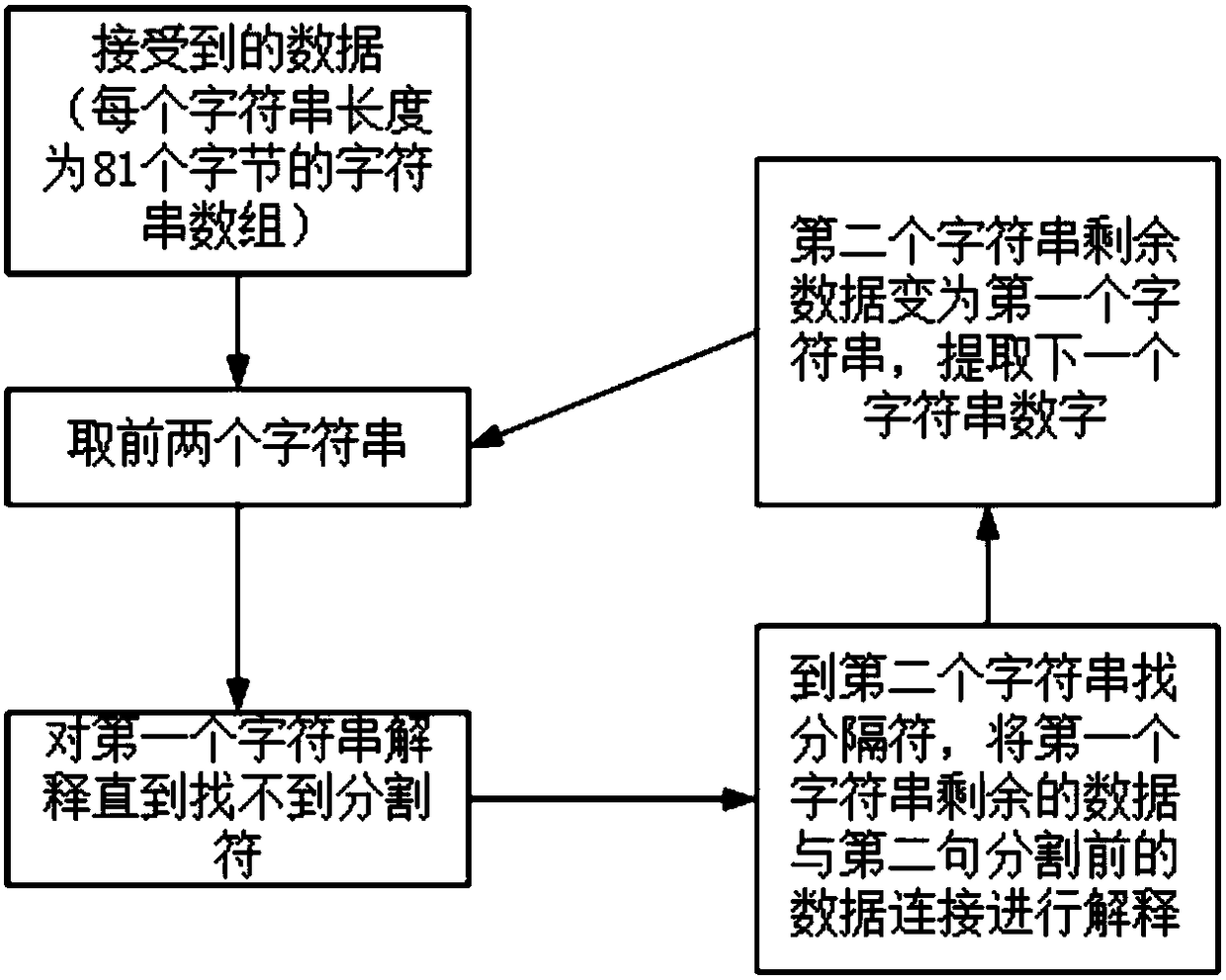 Robot demonstrator and controller data communication and analysis method