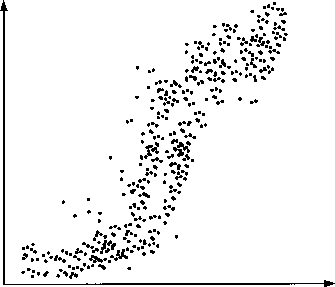 On-line fitting method of characteristic function of discrete control system based on data mining