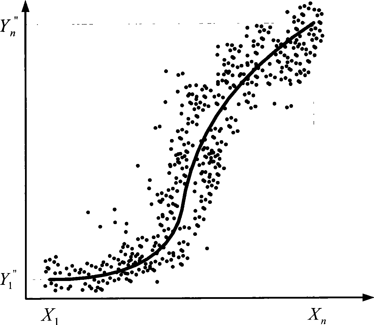 On-line fitting method of characteristic function of discrete control system based on data mining