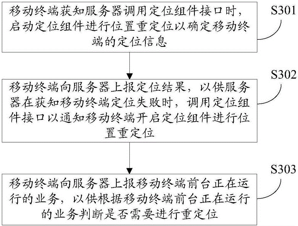 Relocation method and device, server and mobile terminal