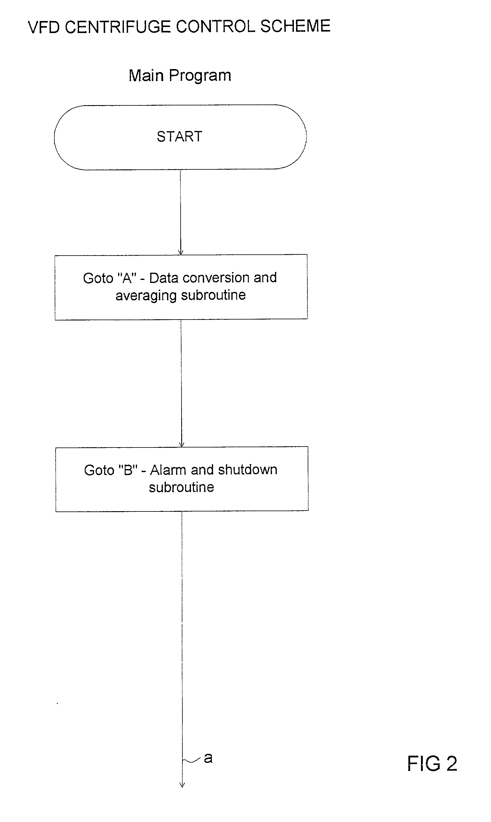 Apparatus for centrifuging a slurry