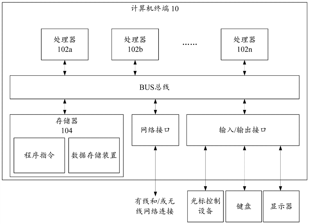 Medical record processing method, computer readable storage medium and computer equipment