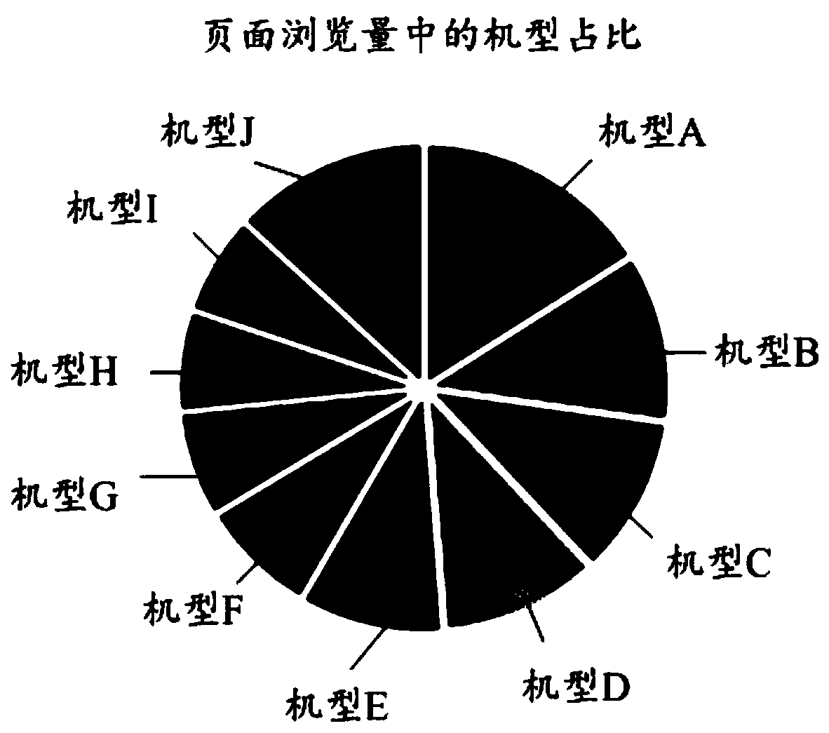 Information output method and device, electronic equipment and computer readable storage medium