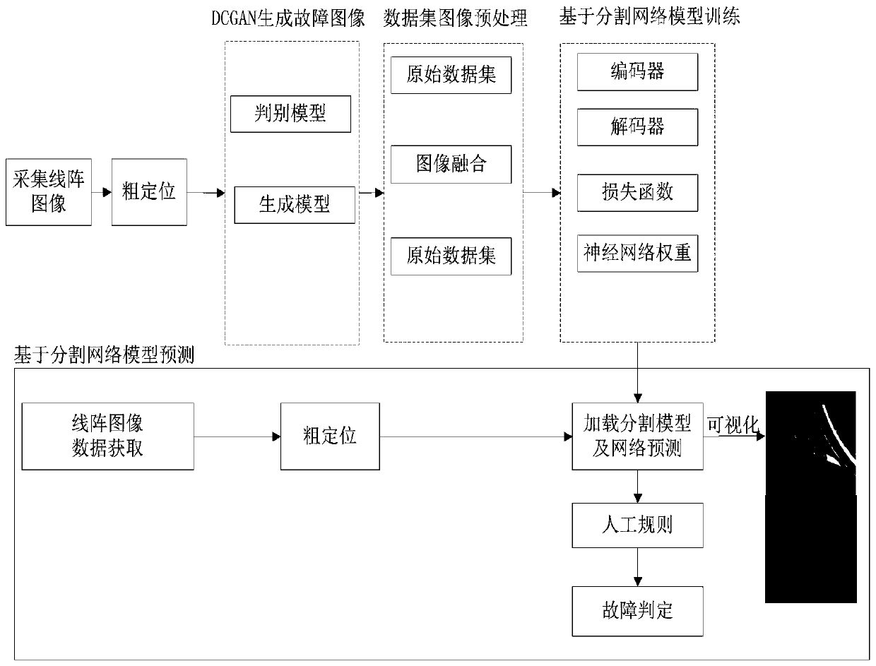 Brake shoe breaking target detection method