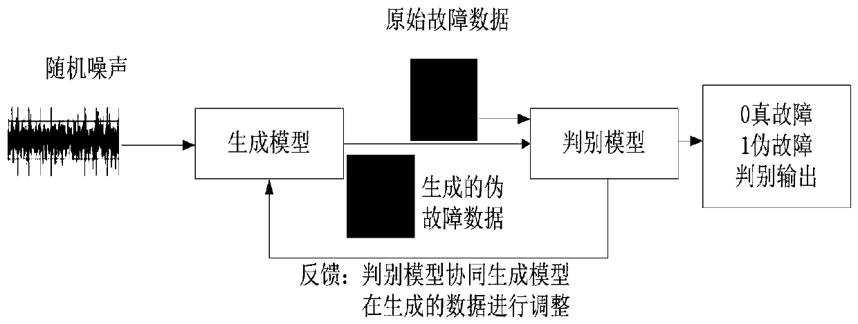 Brake shoe breaking target detection method