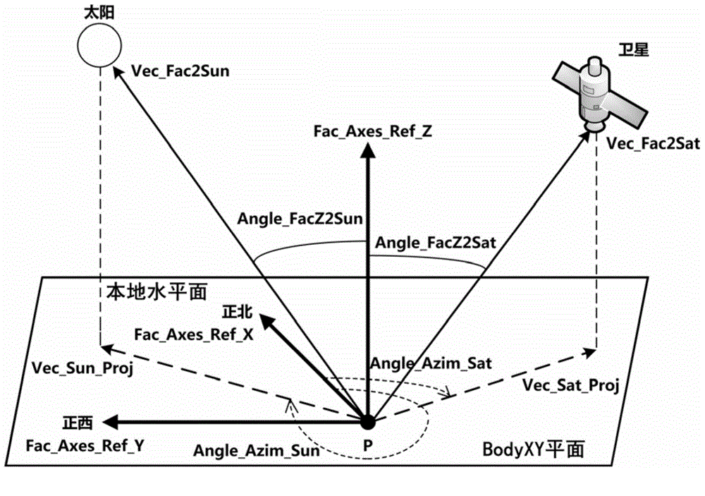 Method for determining full-field-of-view apparent spectral radiance of satellite-borne optical remote sensor