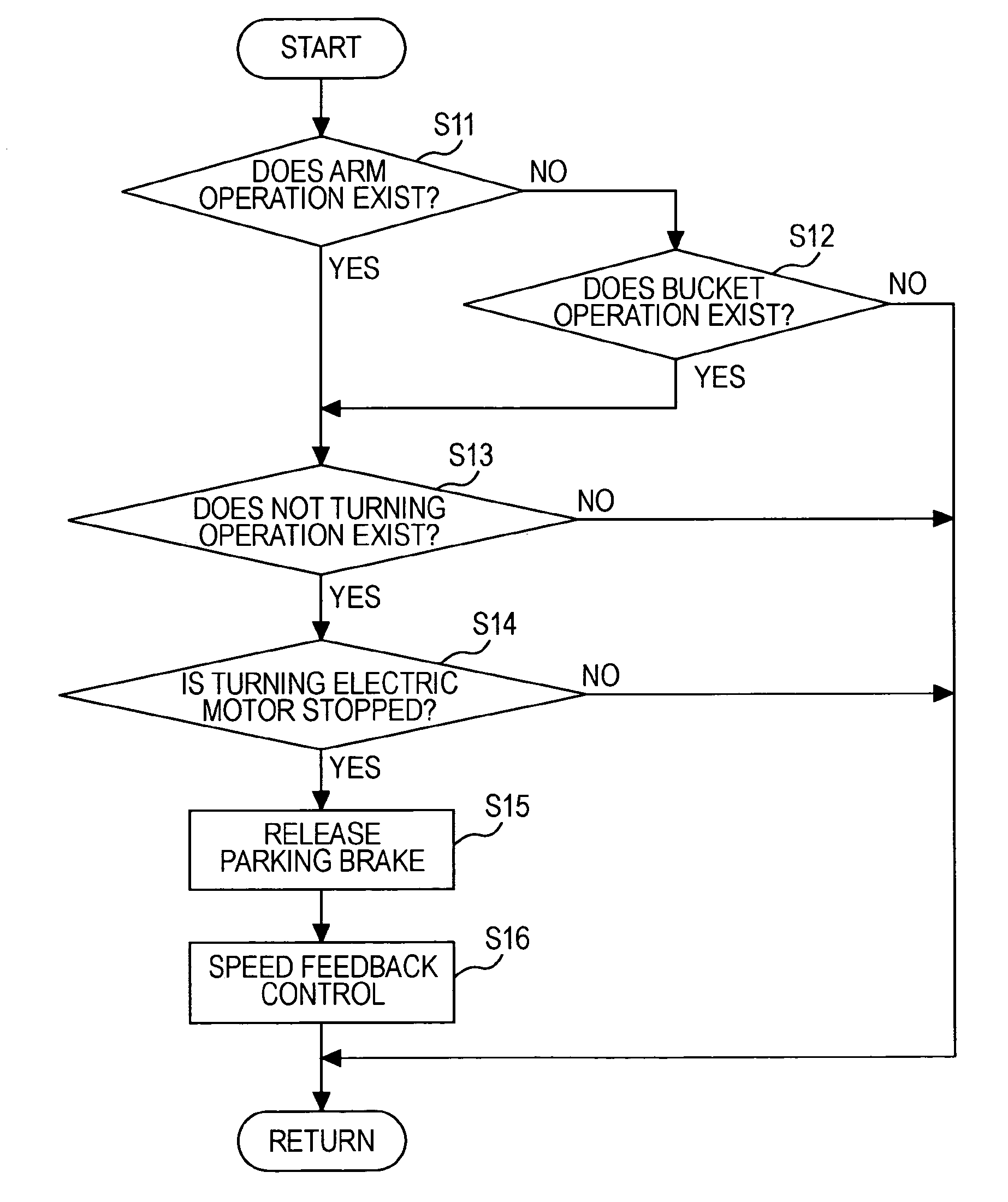 Rotation-type working machine