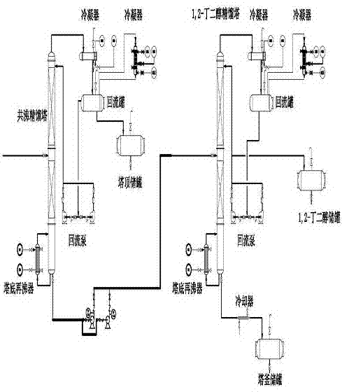 Novel method for separating mixture of ethylene glycol and 1, 2-butanediol by adopting azeotropic distillation and extraction coupling technologies