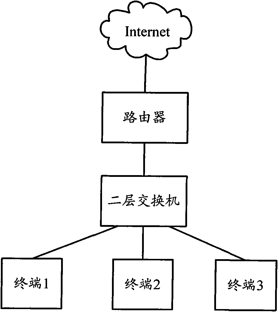 Message transmitting method and equipment