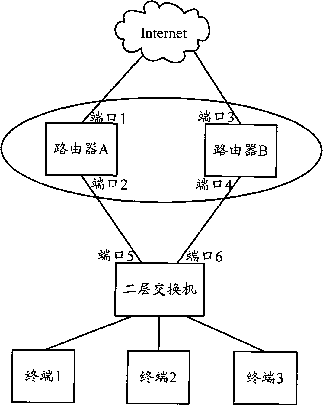 Message transmitting method and equipment