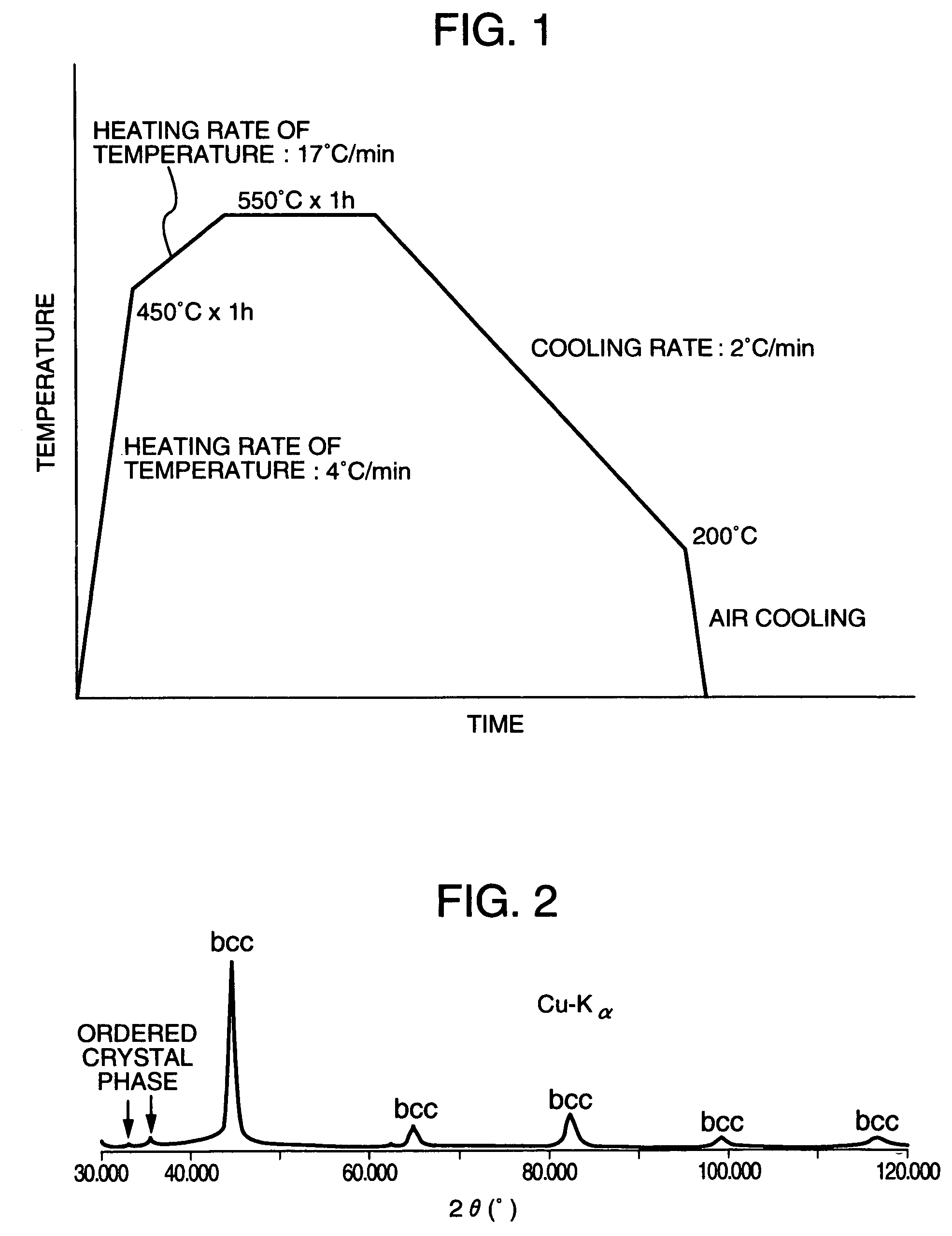 Low core loss magnetic alloy with high saturation magnetic flux density and magnetic parts made of same