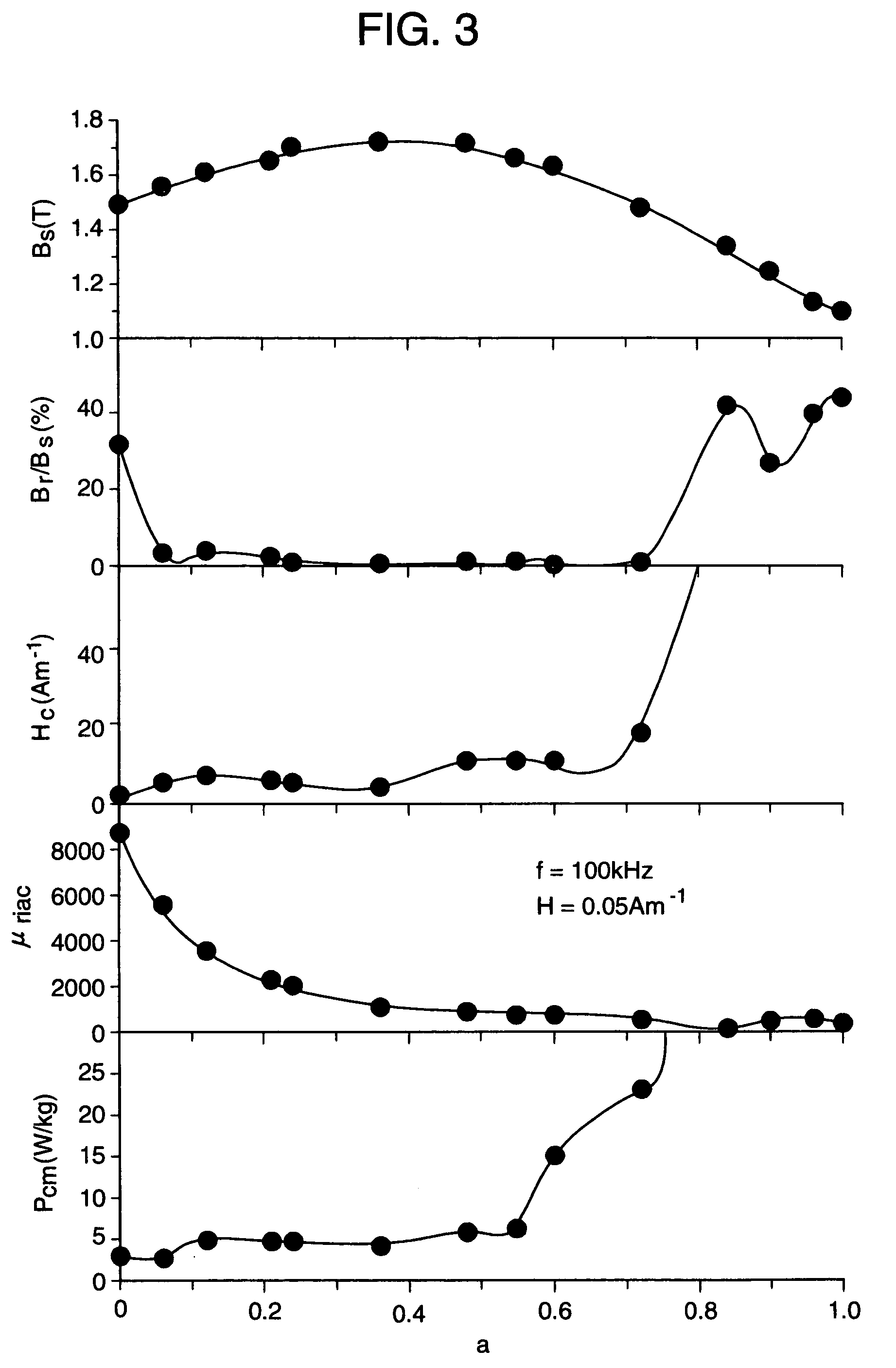 Low core loss magnetic alloy with high saturation magnetic flux density and magnetic parts made of same