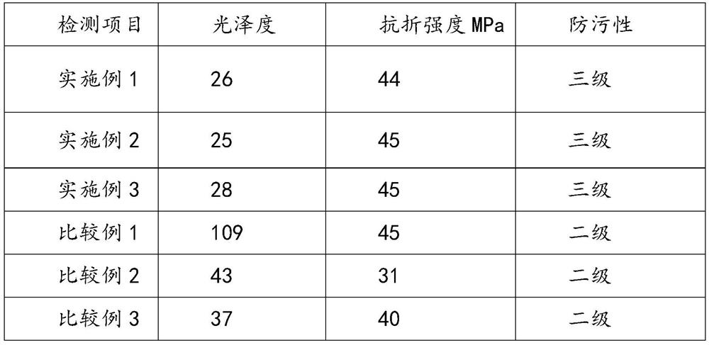 Matte dry grain glazed tile and preparation method thereof