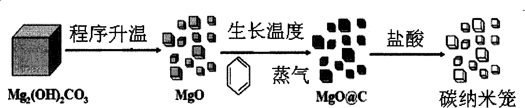 Method for mass preparing hollow nano cages in high quality