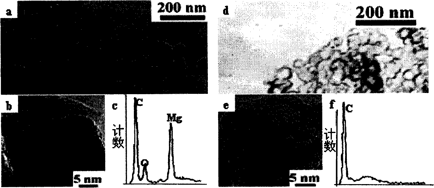 Method for mass preparing hollow nano cages in high quality