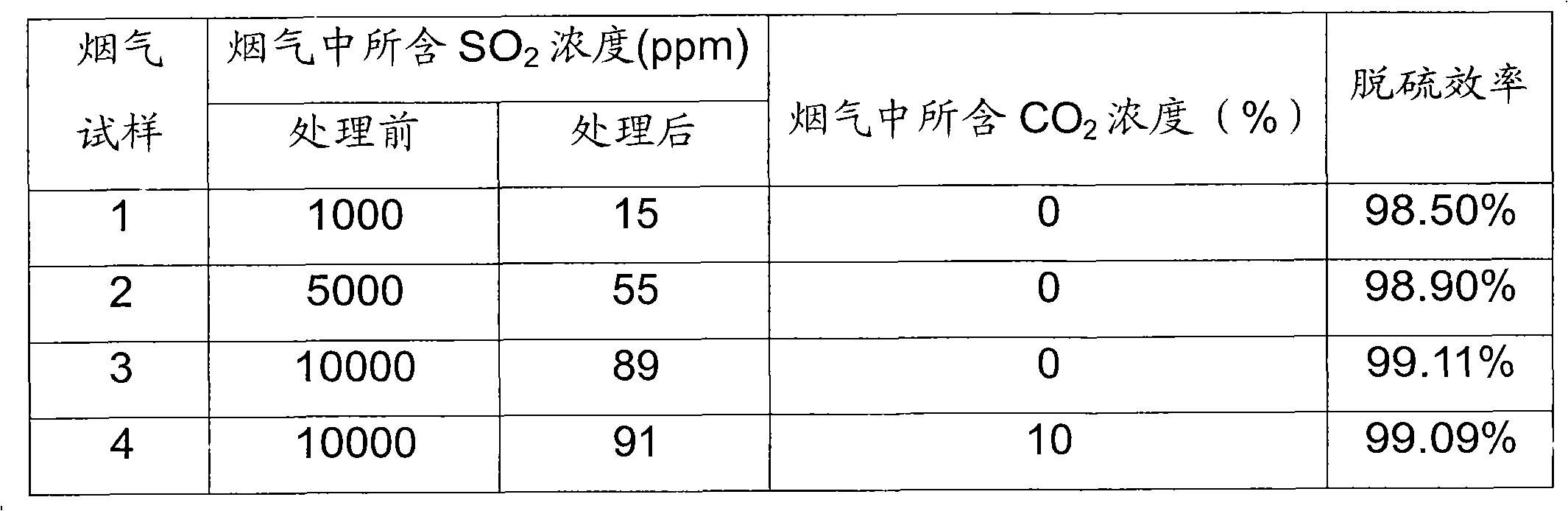 Poly (tetramethylguandium acrylate) aqueous solution desulfurization agent and preparation method thereof