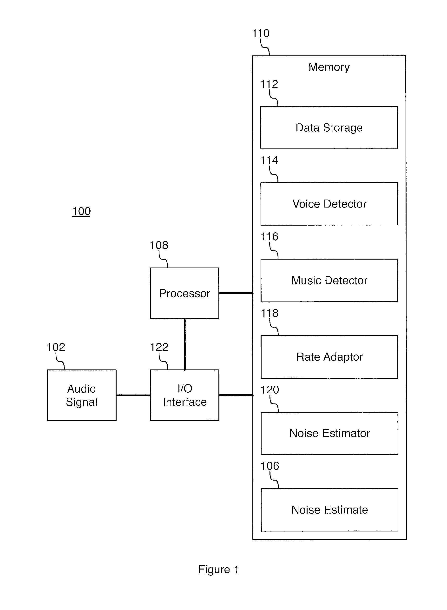 System and method for noise estimation with music detection