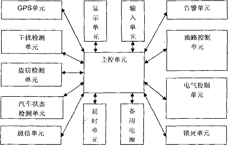 Vehicle anti-theft device and anti-theft method