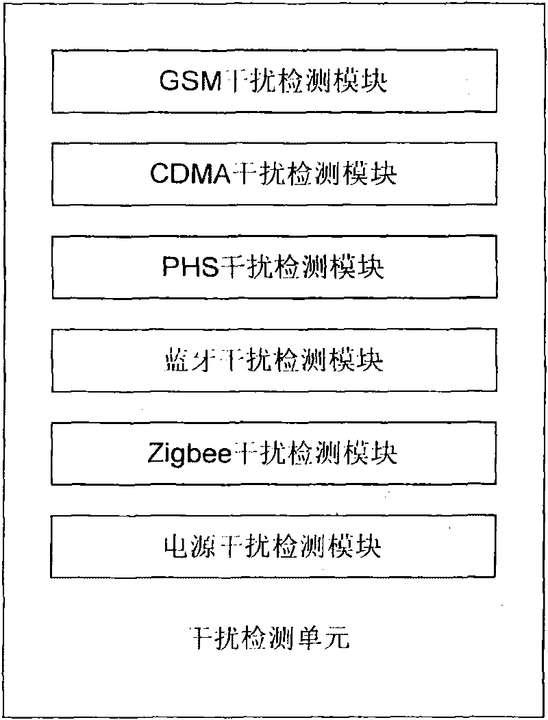 Vehicle anti-theft device and anti-theft method