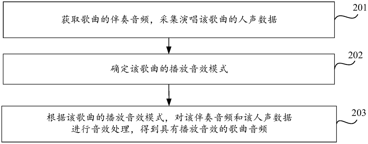 Song audio generation method and device, and computer readable storage medium