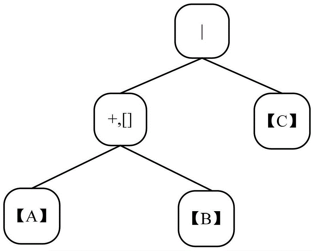 Grammar Compilation Method, Semantic Analysis Method and Corresponding Device