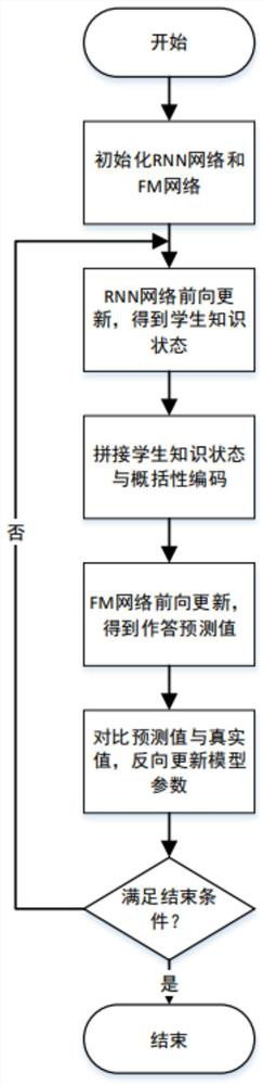 Intelligent teaching system based on deep learning