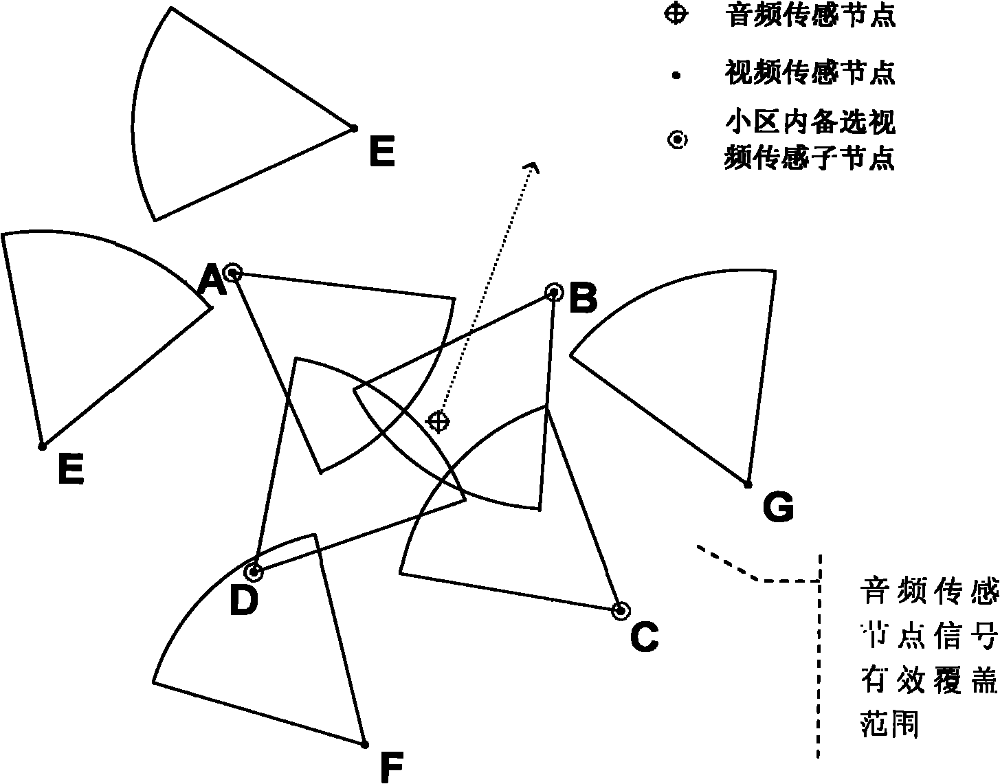 Node cooperative work method based on sensing direction guide in Internet of things environment