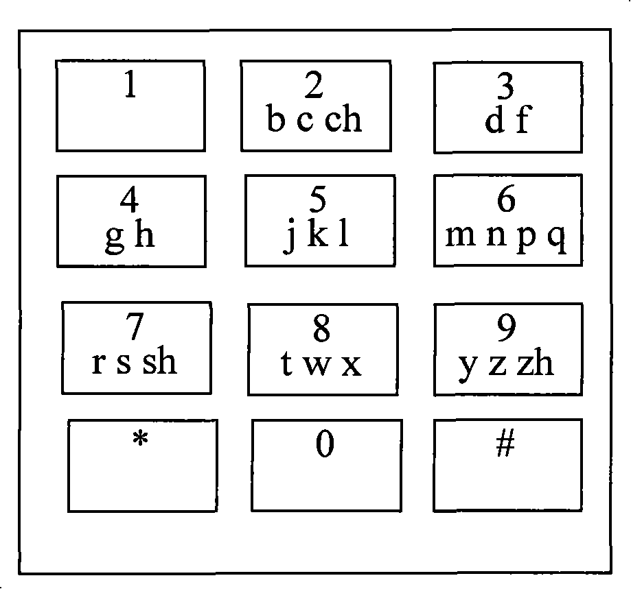 Phonetic and stroke Chinese input method