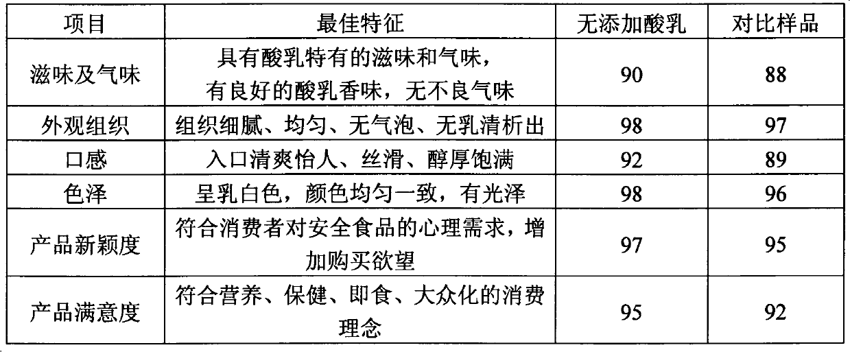 Additive-free yogurt and preparation method thereof