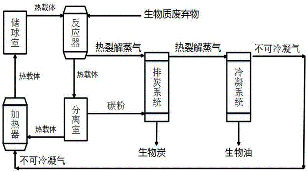 Method for producing liquid fuel from biomass waste