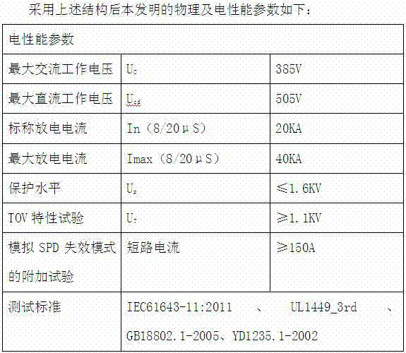 Novel High-reliability surge protector