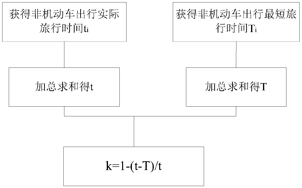 Urban road network hybrid traffic carrying capacity calculation method