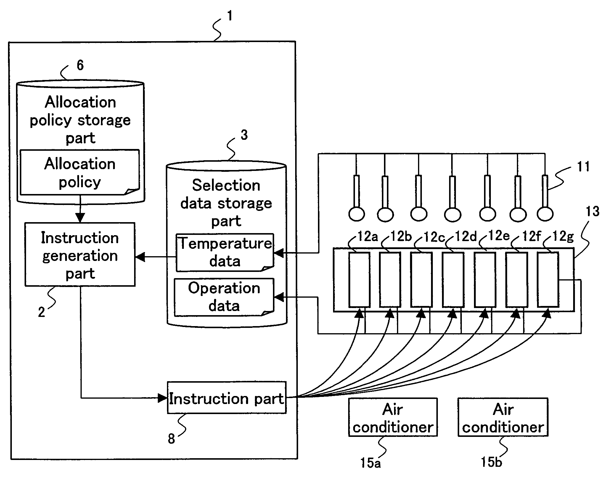 System for managing computers and pieces of software allocated to and executed by the computers